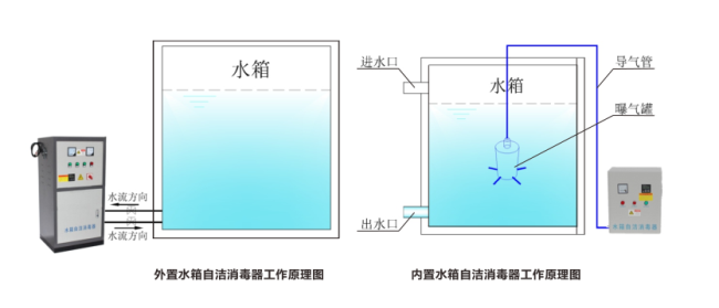 水处理臭氧消毒器安装示意图