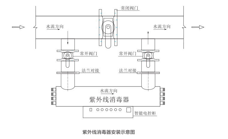 紫外线消毒器安装图 紫外线消毒器安装图